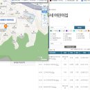 아이사랑어린이집 | 임신육아종합포털 아이사랑 서울 어린이집 대기신청 하는 방법