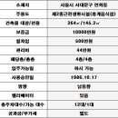 비앤에스공인중개사사무소 이미지