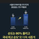 서울대 위바이옴 포스파티딜세린, 순도 80% 인지력 개선 효과 분석 (닥터PS 맥스)