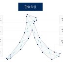 믿음이앤씨 이미지