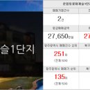 광림부동산중개사무소 네이버블로그