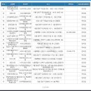 GS25 둔촌역 이미지