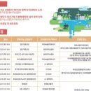 에스케이솔라컨설팅