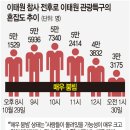 붐빔