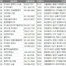 주식회사 아이누리