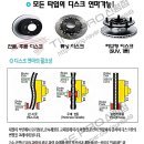 장암카센타 네이버블로그