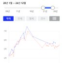 지에스25 철산사성로점 | '광명롯데낙천대'Vs'상봉한신아파트' 단지 비교 (모의투자)