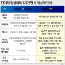 위드순