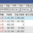 보성홀딩스 이미지