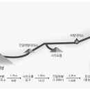 한라산국립공원관음사지구야영장 이미지