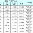 LH서초5단지 이미지