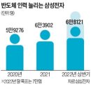 (주)삼성인력