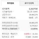 (주)비에이치 이미지