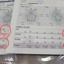 김지형한의원 네이버블로그