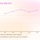 [뉴스분석] 서울 집값 불안이 밀어올린 소비심리, 어떻게 활용할까?