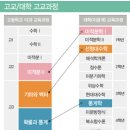 정상수학학원 - 동대문구 답십리로 311 | 정상수학학원