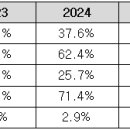 [메가스터디] 이과생 사탐 선택자 절반 육박! 이미지