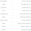 콕콕로또명당 이미지