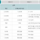 서대문자연사박물관(3월~10월) 이미지