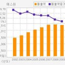 [에스원 ][에스원 / 낙폭과대 반등국면 진입한다 '적극매수'] 이미지