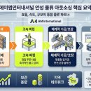 에이엠인터내셔널
