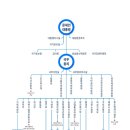 삶디자인 교육 협동조합 이미지