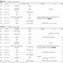 구산면333 네이버블로그
