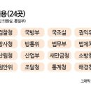 통일인력 이미지