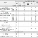 2025학년도 인하대 정시 주요사항 및 학과별 경쟁률·합격컷 이미지