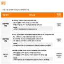 대웅산업㈜ | 대웅그룹 2025년 하반기 신입/주니어경력 채용 면접준비 기출질문