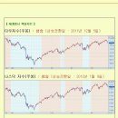 [2012년 11월 14일 수 : 주식투자방법 ] 모닝증시 매일 핵심체크 (미증시 마감 시황 / 전일증시 마감 시황 / 특징종목 / 시장추세판단) 이미지