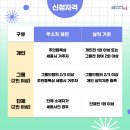 전시공간지원사업 1차 이미지