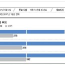 대성기업 주식회사 이미지