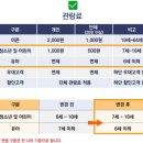 동촌슈퍼 | 대구 아이랑 가볼만한곳 실내 대구기상과학관 예약X, 입장료, 주차, 체험 후기