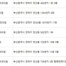 메이준피부과의원 이미지