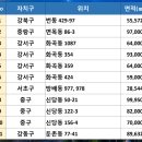 등촌2동297 이미지