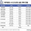 푸틴 대통령의 방북은 러북관계 그 이상, 군사파트너쉽 체결여부는 시대상황에 달려 있어, BRICS가입위해 줄서는 아시아 국가들! 의료계 이미지