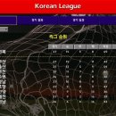 Championship_Manager - 123 (군대가기전 마지막 글) 이미지