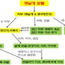 잇츠비의원 이미지