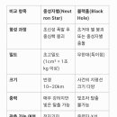 중성자별 이미지