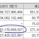 셀트리온 매출채권 지난글 정정및 추가 사항들(쏠몽) 이미지