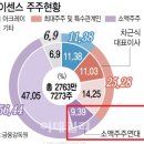 (주)오성개발 | [★5.5] 아이센스(099190) 기업분석
