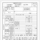 개발행위허가신청서 양식 이미지