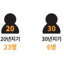 박정식한의원 이미지