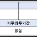 주식회사 토림건설