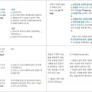 2025학년 서울 합격자 진ㅇ원쌤 #최탈극복 #1차합격노하우 #기출분석 #합격자정리자료 이미지