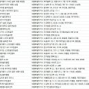 (주)제이골프존파크 네이버블로그