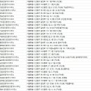 샘1공인중개사사무소 이미지