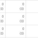 6.2전국동시지방선거, 부천시 각 구별 투표율 현황(오후4시) 이미지