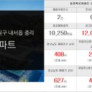 가대라곡부동산공인중개사사무소 이미지